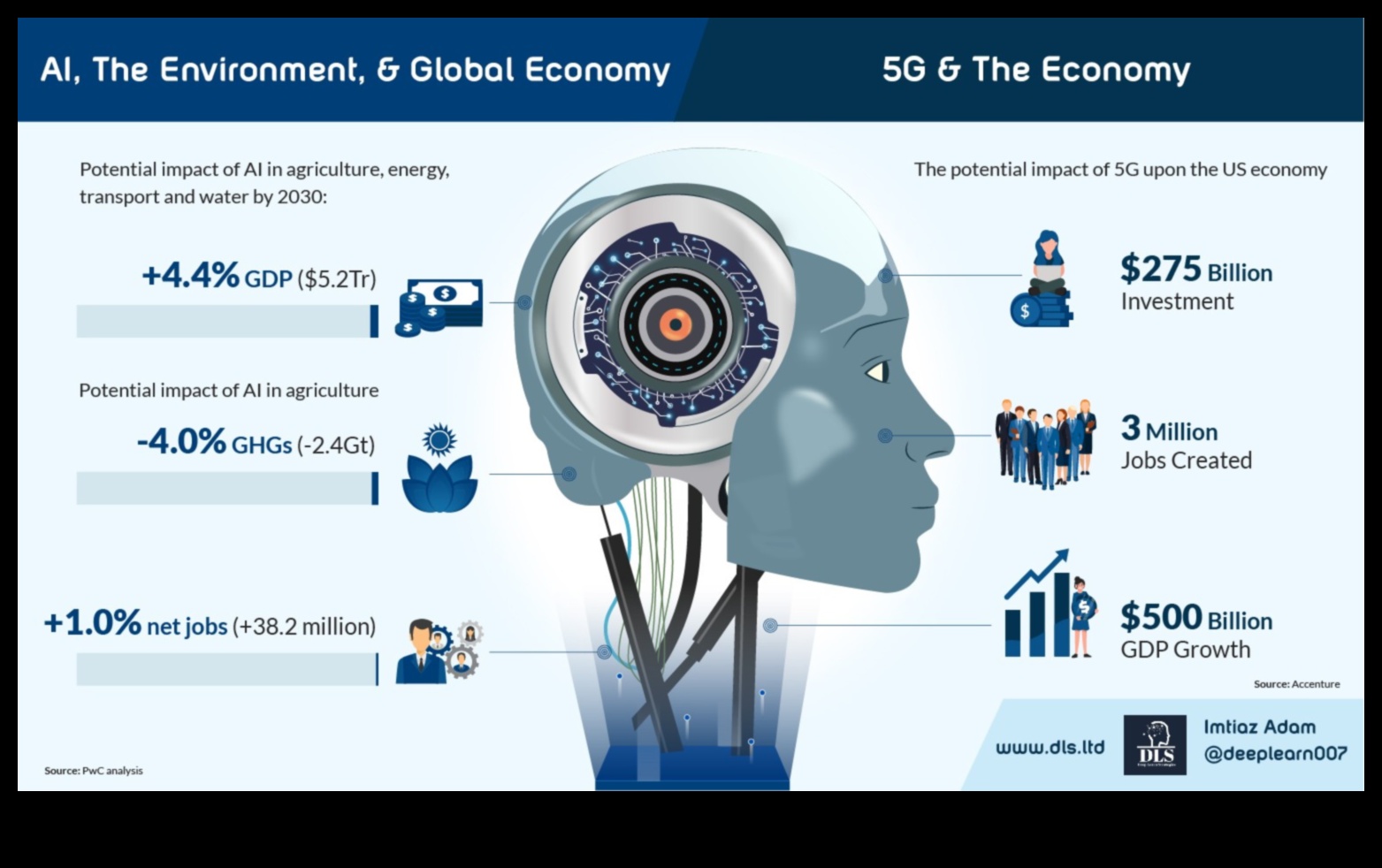 5G Harmony: Yüksek Hızlı Çözümlerde Biçim ve İşlev Dengesi