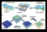 Moleküler Hareketlerin Ötesinde Nanoteknolojide Olasılık Katmanları